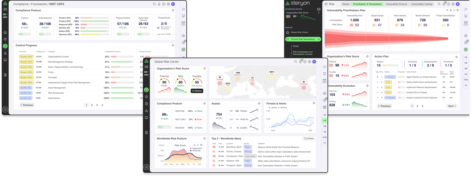 Dashboards 3